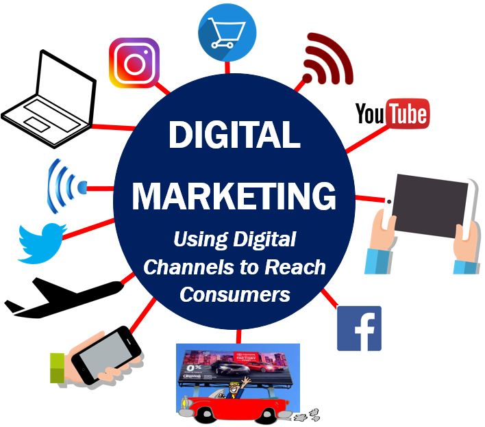 digital marketing channels to reach consumers