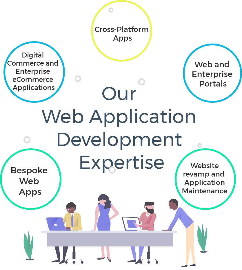 Extend web application development services