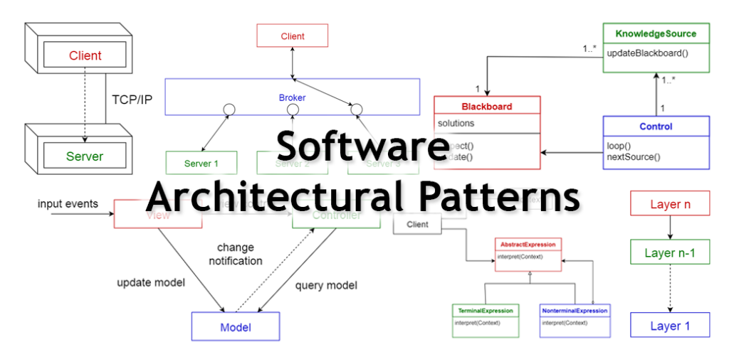software architectural patterns