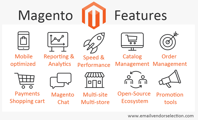 magento features