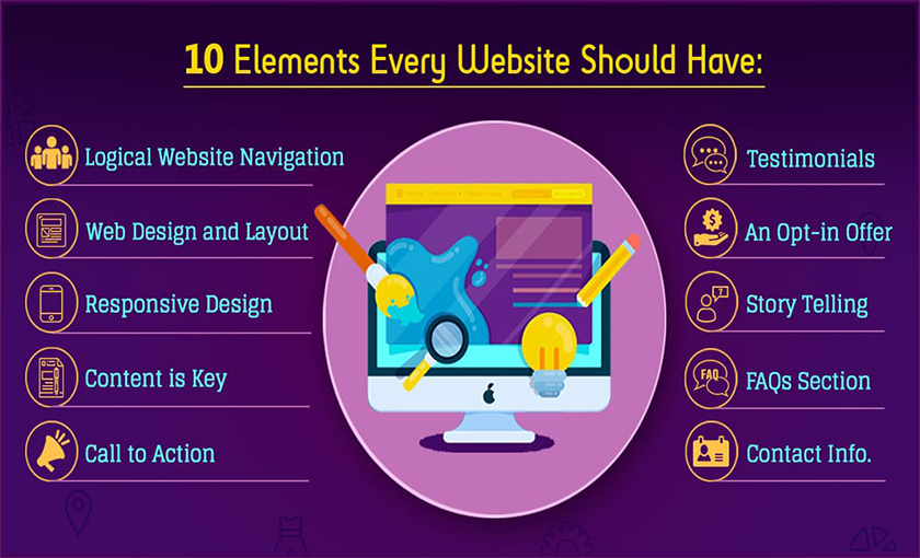 The Top 10 Most Important Elements of A Website Design
