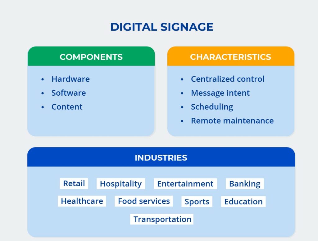Digital signage Definition