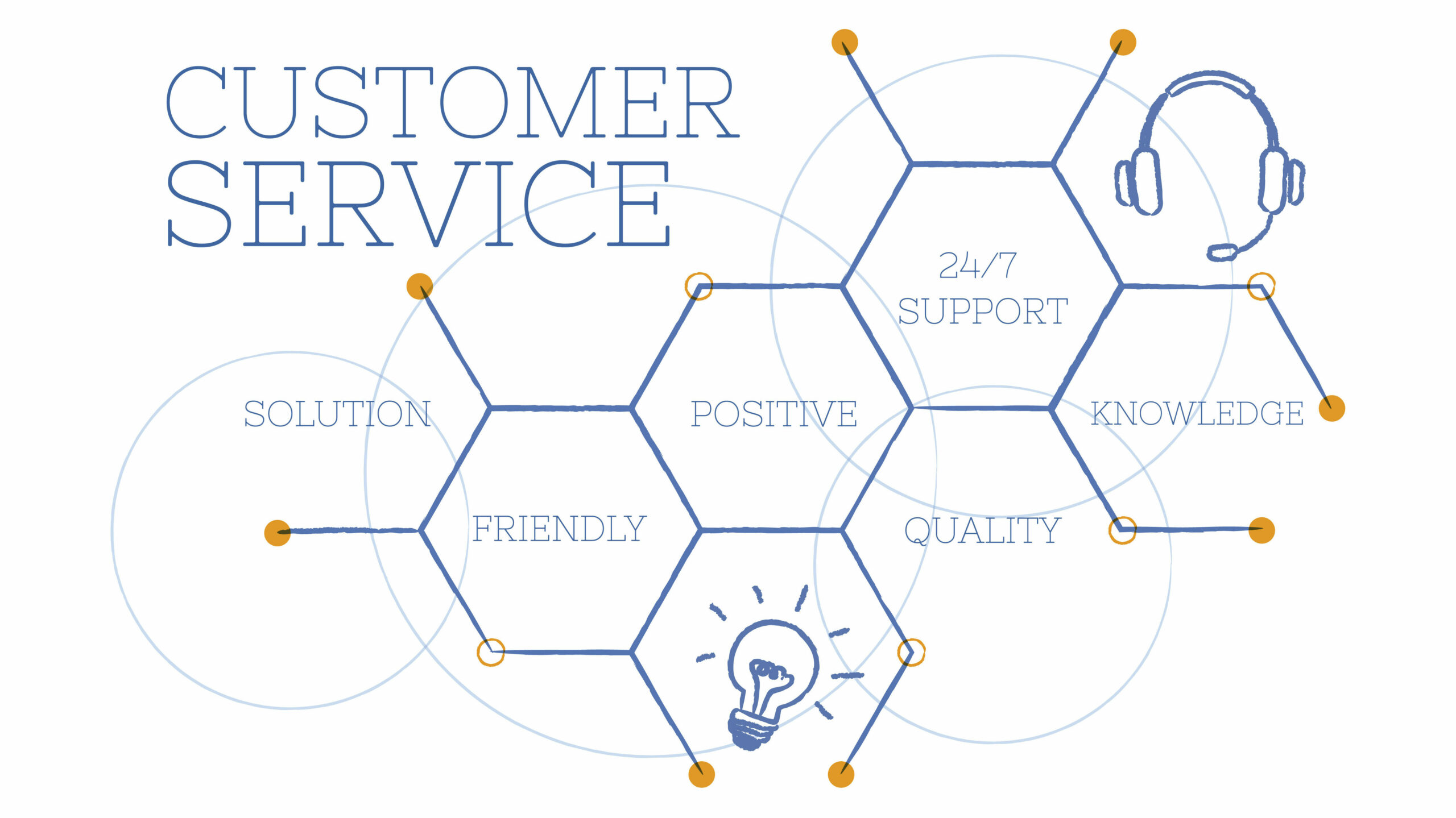Customer service portal