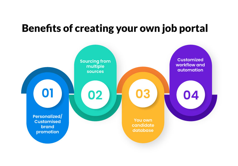 Benefits of job portal website