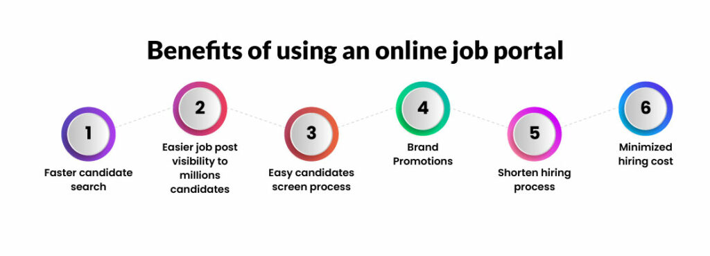 Benefits of job portal websites