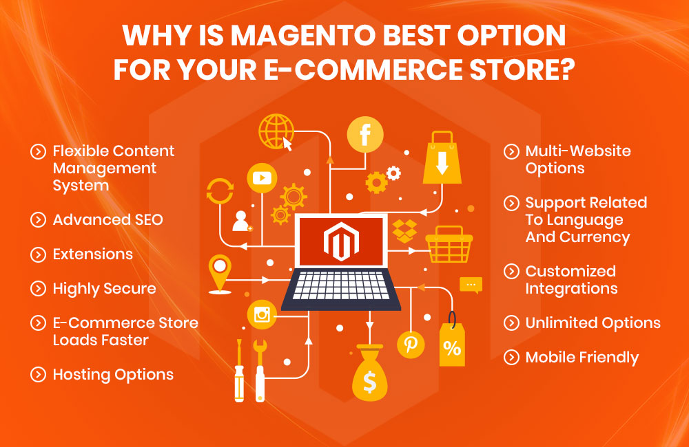 Why is Magento the best for eCommerce website development?