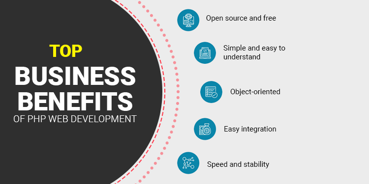 The top benefits of PHP Development Services include