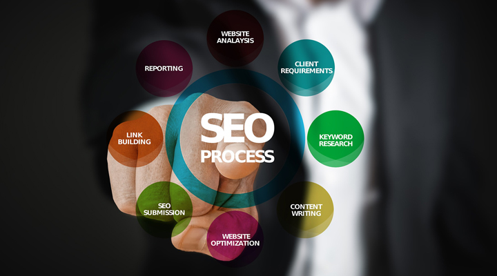 Search Engine Optimization